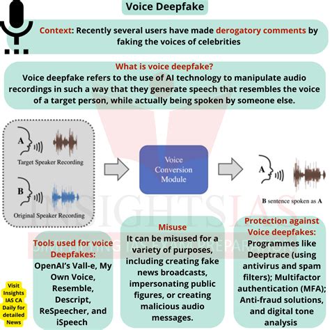 joi deepfake|All AI Voice deepfakes videos